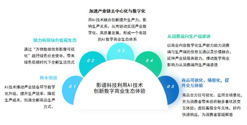 影譜科技 以生成式AI領(lǐng)跑數(shù)字商業(yè)時(shí)代，賦能數(shù)字文化創(chuàng)意內(nèi)容新生態(tài)
