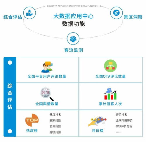 智慧旅游 大數(shù)據(jù)賦能，引領(lǐng)文化旅游行業(yè)融合數(shù)字經(jīng)濟(jì)的創(chuàng)新發(fā)展