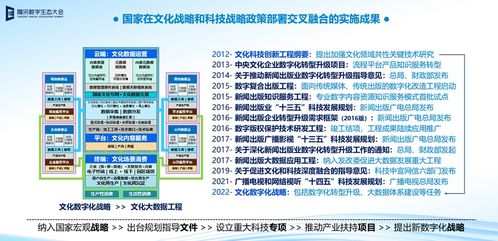 數(shù)字文化創(chuàng)意內(nèi)容的下一代使命 重構(gòu)認(rèn)知，重塑文明